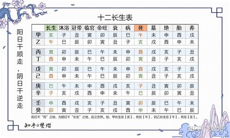 十二长生诀|十二长生诀口诀表详解